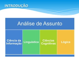 INTRODUÇÃO



       Análise de Assunto


 Ciência da              Ciências
            Linguística              Lógica
Informação              Cognitivas
 
