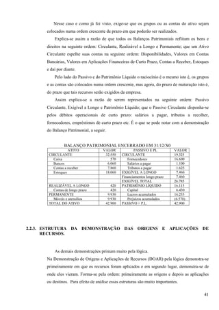 Nesse caso e como já foi visto, exige-se que os grupos ou as contas do ativo sejam
      colocados numa ordem crescente de prazo em que poderão ser realizados.
          Explica-se assim a razão de que todos os Balanços Patrimoniais reflitam os bens e
      direitos na seguinte ordem: Circulante, Realizável a Longo e Permanente; que um Ativo
      Circulante espelhe suas contas na seguinte ordem: Disponibilidades, Valores em Contas
      Bancárias, Valores em Aplicações Financeiras de Curto Prazo, Contas a Receber, Estoques
      e daí por diante.
          Pelo lado do Passivo e do Patrimônio Líquido o raciocínio é o mesmo isto é, os grupos
      e as contas são colocados numa ordem crescente, mas agora, do prazo de maturação isto é,
      do prazo que tais recursos serão exigidos da empresa.
          Assim explica-se a razão de serem representados na seguinte ordem: Passivo
      Circulante, Exigível a Longo e Patrimônio Líquido; que o Passivo Circulante disponha-se
      pelos débitos operacionais de curto prazo: salários a pagar, tributos a recolher,
      fornecedores, empréstimos de curto prazo etc. É o que se pode notar com a demonstração
      do Balanço Patrimonial, a seguir.


                BALANÇO PATRIMONIAL ENCERRADO EM 31/12/X0
                  ATIVO               VALOR            PASSIVO E PL           VALOR
       CIRCULANTE                      32.550   CIRCULANTE                    19.325
         Caixa                            570      Fornecedores               16.600
         Bancos                         6.060      Salários a pagar            1.100
         Contas a receber               7.860      Tributos a pagar            1.625
         Estoques                      18.060   EXIGÍVEL A LONGO               7.460
                                                Financiamentos longo prazo     7.460
                                                EXIGÍVEL TOTAL                26.785
       REALIZÁVEL A LONGO                 420   PATRIMÔNIO LÍQUIDO            16.115
         Contas de longo prazo            420      Capital                     6.430
       PERMANENTE                       9.930      Lucros acumulados          16.255
         Móveis e utensílios            9.930      Prejuízos acumulados       (6.570)
       TOTAL DO ATIVO                  42.900   PASSIVO + P.L.                42.900




2.2.3. ESTRUTURA DA DEMONSTRAÇÂO DAS ORIGENS E APLICAÇÕES DE
       RECURSOS.



          As demais demonstrações primam muito pela lógica.
      Na Demonstração de Origens e Aplicações de Recursos (DOAR) pela lógica demonstra-se
      primeiramente em que os recursos foram aplicados e em segundo lugar, demonstra-se de
      onde eles vieram. Forma-se pela ordem: primeiramente as origens e depois as aplicações
      ou destinos. Para efeito de análise essas estruturas são muito importantes.

                                                                                            41
 