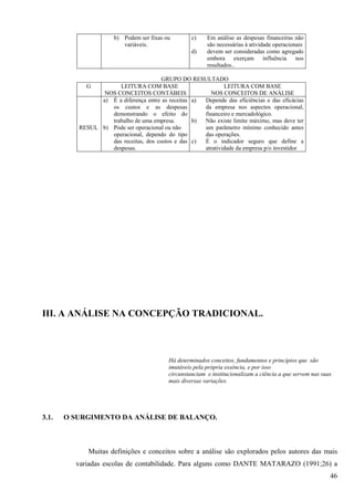 b) Podem ser fixas ou         c)    Em análise as despesas financeiras não
                         variáveis.                       são necessárias à atividade operacionais
                                                    d)    devem ser consideradas como agregado
                                                          embora exerçam influência nos
                                                          resultados..

                                       GRUPO DO RESULTADO
            G         LEITURA COM BASE                        LEITURA COM BASE
                 NOS CONCEITOS CONTÁBEIS                 NOS CONCEITOS DE ANÁLISE
                a) É a diferença entre as receitas a) Depende das eficiências e das eficácias
                   os custos e as despesas            da empresa nos aspectos operacional,
                   demonstrando o efeito do           financeiro e mercadológico.
                   trabalho de uma empresa.        b) Não existe limite máximo, mas deve ter
          RESUL b) Pode ser operacional ou não        um parâmetro mínimo conhecido antes
                   operacional, dependo do tipo       das operações.
                   das receitas, dos custos e das c)  É o indicador seguro que define a
                   despesas.                          atratividade da empresa p/o investidor




III. A ANÁLISE NA CONCEPÇÃO TRADICIONAL.



                                           Há determinados conceitos, fundamentos e princípios que são
                                           imutáveis pela própria essência, e por isso
                                           circunstanciam e institucionalizam a ciência a que servem nas suas
                                           mais diversas variações.




3.1.   O SURGIMENTO DA ANÁLISE DE BALANÇO.



             Muitas definições e conceitos sobre a análise são explorados pelos autores das mais
         variadas escolas de contabilidade. Para alguns como DANTE MATARAZO (1991;26) a
                                                                                                            46
 