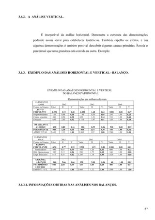 3.6.2. A ANÁLISE VERTICAL.




                É inseparável da análise horizontal. Demonstra a estrutura das demonstrações
        podendo assim servir para estabelecer tendências. Também espelha os efeitos, e em
        algumas demonstrações é também possível descobrir algumas causas primárias. Revela o
        percentual que uma grandeza está contida na outra. Exemplo:




3.6.3. EXEMPLO DAS ANÁLISES HORIZONTAL E VERTICAL - BALANÇO.




                      EXEMPLO DAS ANÁLISES HORIZONTAL E VERTICAL
                               DO BALANÇO PATRIMONIAL.

                                            Demonstrações em milhares de reais
          ELEMENTOS
             ANOS                    20x2                      20x1                      20x0
        Contas ou Grupos   Valor     H        V       Valor     H        V       Valor    H       V
           ATIVO
        CIRCULNTE           1.250    1,15    0,48     1.820     1,68    0,64      1080   1,00    0,47
        Disponibilidades    120     0,48     0,10       90      0,36    0,05      250    1,00    0,23
        Contas a receber    480     0,94     0,38    620        1,21    0,34      510    1,00    0,48
        Estoques             650    2,03     0,52    1.110      3,47    0,61      320    1,00    0,29

         REALIZAVEL
          A LONGO            420    0,82     0,16      180      0,35    0,06       510   1,00    0,22
        PERMANENTE           980    1,30     0,36      860      1,14    0,30      750    1,00    0,31
        ATIVO TOTAL        2.650    1,13     1,00    2.860      1,22    1,00     2.340   1,00    1,00

         ELEMENTOS
            ANOS                    20x2                      20x1                       20x0
        Contas ou Grupos Valor      H         V      Valor      H        V       Valor     H      V
          PASSIVO
        CIRCULANTE        1.450      0,77    0,55     2.320      1,23    0,81    1.880   1,00    0,81
         Fornecedores      490      0,81     0,34     760      1,26     0,33      600    1,00    0,32
        Déb. Operacionais  345      2,15     0,24     280      1,75     0,12      160    1,00    0,08
        Empr. Bancários    615      0,55     0,42   1.280      1,14     0,55     1.120   1,00    0,60

          EXIGÍVEL
          A LONGO           160      2,66    0,66     120       2,00     0,04      60     1,00   0,02
        PATRIMÕNIO         1040     2,60     0,39     420      1,05     0,15      400    1,00    0,17
          LÍQUIDO
        PASSIVO + P.L.     2.650    1,13     1,00   2.860      1,22     1,00     2.340   1,00    1,00




3.6.3.1. INFORMAÇÕES OBTIDAS NAS ANÁLISES NOS BALANÇOS.




                                                                                                        57
 