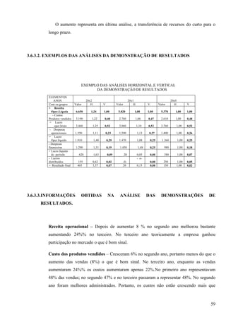 O aumento representa em última análise, a transferência de recursos do curto para o
        longo prazo.




3.6.3.2. EXEMPLOS DAS ANÁLISES DA DEMONSTRAÇÃO DE RESULTADOS




                                EXEMPLO DAS ANÁLISES HORIZONTAL E VERTICAL
                                      DA DEMONSTRAÇÃO DE RESULTADOS
        ELEMENTOS
            ANOS                     20x2                                   20x1                                 20x0
        Cont ou grupos      Valor       H          V           Valor            H           V          Valor       H           V
        + Receita
          Oper.Líquda        6.650      1,24       1,00         5.820           1,08        1,00         5.370      1,00       1,00
           - Custos
        Produtos vendidos    3.190      1,22       0,48          2.760              1,06    0,47         2.610      1,00       0,48
         = Lucro
             oper.bruto      3.460          1,25   0,52          3.060              1,10    0,53         2.760      1,00       0,52
         - Despesas
          operacionais      1.550           1,11       0,23      1.590               1,13    0,27        1.400      1,00       0,26
        = Lucro
          Oper.líquido      1.910           1,40       0,29      1.470               1,08       0,25     1.360          1,00   0,25
        - Despesas
        financeiras          1.290          1,31       0,19      1.450               1,48       0,25       980          1,00   0,18
        = Lucro líquido
          do período           620          1,63        0,09           20            0,05       0,00       380          1,00   0,07
        - Lucros                                                                     - o-
        distribuídos           155          0,62       0,02        -0-                          0,00      250       1,00       0,05
        = Resultado final     465           3,57       0,07        20                0,15       0,00      130       1,00       0,02




3.6.3.3.INFORMAÇÕES             OBTIDAS                 NA       ANÁLISE                    DAS          DEMONSTRAÇÕES                DE
     RESULTADOS.




        Receita operacional – Depois de aumentar 8 % no segundo ano melhorou bastante
        aumentando 24%% no terceiro. No terceiro ano teoricamente a empresa ganhou
        participação no mercado o que é bom sinal.

        Custo dos produtos vendidos – Cresceram 6% no segundo ano, portanto menos do que o
        aumento das vendas (8%) o que é bom sinal. No terceiro ano, enquanto as vendas
        aumentaram 24%% os custos aumentaram apenas 22%.No primeiro ano representavam
        48% das vendas; no segundo 47% e no terceiro passaram a representar 48%. No segundo
        ano foram melhores administrados. Portanto, os custos não estão crescendo mais que



                                                                                                                                      59
 