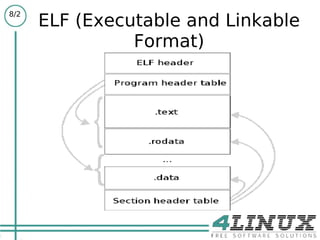Aspectos legais É preciso conhecer a licença empregada pelo desenvolvedor do binário a ser analisado, a fim de não ferir nenhuma licença de software. 