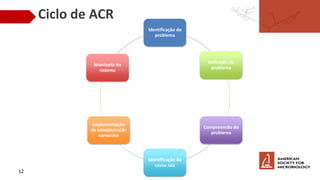 Ciclo de ACR
12
Identificação do
problema
Definição do
problema
Compreensão do
problema
Identificação da
causa raiz
Implementação
da solução/acção
correctiva
Monitoria do
sistema
 