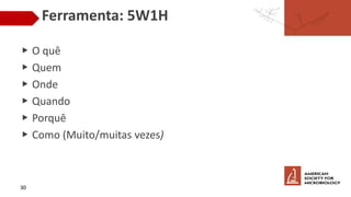 Ferramenta: 5W1H
▶ O quê
▶ Quem
▶ Onde
▶ Quando
▶ Porquê
▶ Como (Muito/muitas vezes)
30
 