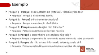 Exemplo
▶ Porquê 1 Porquê os resultados do teste ABC foram atrasados?
▸Resposta: Porque o instrumento avariou
▶ Porquê 2: Porquê o instrumento avariou?
▸Resposta: Porque a manutenção não foi feita
▶ Porquê 3: Porquê a manutenção não foi feita ?
▸Resposta: Porque o engenheiro de serviços não veio
▶ Porquê 4: Porquê o engenheiro de serviços não veio?
▸Resposta: Porque o engenheiro de serviço não estava informado sobre quando vir
▶ Porquê 5: Porque ele não estava informado sobre quando vir?
▸Resposta: Porque os calendários de manutenção preventiva não existem
36
 