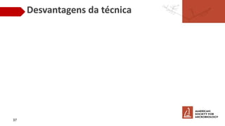 Desvantagens da técnica
37
 