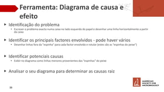 Ferramenta: Diagrama de causa e
efeito
▶ Identificação do problema
▸ Escrever o problema exacto numa caixa no lado esquerdo do papel e desenhar uma linha horizontalmente a partir
da caixa
▶ Identificar os principais factores envolvidos - pode haver vários
▸ Desenhar linhas fora da "espinha" para cada factor envolvido e rotular (estes são as “espinhas do peixe")
▶ Identificar potenciais causas
▸ Exibir no diagrama como linhas menores provenientes das “espinhas" do peixe
▶ Analisar o seu diagrama para determinar as causas raiz
39
 