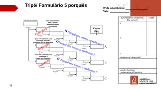 Tripé/ Formulário 5 porquês
Porquê?
Porquê?
Porqu~e
?
Porquê?
Porquê?
Porquê?
Porquê?
Porquê?
Porquê?
Porquê?
Porquê?
Porquê?
A
C
B
Causa
Raiz
Definição do problema Usar este caminho
para o evento
específico sendo
investigado
Usar este caminho para
investigar porquê o
problema não foi detectado
Usar este caminho para
investigar a
Causa raiz sistémica
Porquê?
Nº de ocorrência: _______________
Data: _____________
Corrective Actions,
By whom
Date
A.
B.
C.
Lessons Learned
•
Look Across
Laboratory/Facility
•
51
 
