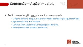 Contenção – Acção imediata
▶ Acção de contenção sem determinar a causa raiz
• Limpar o derrame de água. Isso provavelmente aconteceu por algum momento.
• Aguardar que o Sr. X se recupere.
• Lembrar ao Sr. X para observar os perigos de derrame.
• Rezar para que não aconteça novamente
53
 