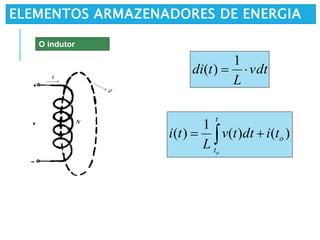 ELEMENTOS ARMAZENADORES DE ENERGIA
vdt
L
tdi 
1
)(
O indutor
)()(
1
)( o
t
t
tidttv
L
ti
o
 
 