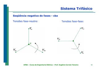 1212UFBA – Curso de Engenharia Elétrica – Prof. Eugênio Correia Teixeira
Sistema Trifásico
Seqüência negativa de fases - cba
Tensões fase-neutro: Tensões fase-fase:
 