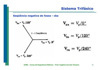 1313UFBA – Curso de Engenharia Elétrica – Prof. Eugênio Correia Teixeira
Sistema Trifásico
Seqüência negativa de fases - cba
 