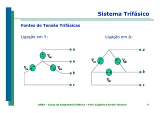 1717UFBA – Curso de Engenharia Elétrica – Prof. Eugênio Correia Teixeira
Sistema Trifásico
Fontes de Tensão Trifásicas
Ligação em Y: Ligação em ∆:
 