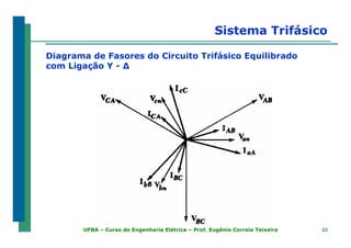 2323UFBA – Curso de Engenharia Elétrica – Prof. Eugênio Correia Teixeira
Sistema Trifásico
Diagrama de Fasores do Circuito Trifásico Equilibrado
com Ligação Y - ∆
 