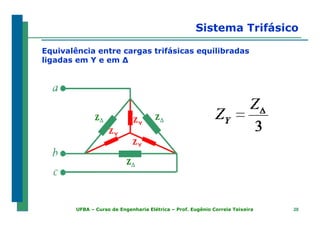 2828UFBA – Curso de Engenharia Elétrica – Prof. Eugênio Correia Teixeira
Equivalência entre cargas trifásicas equilibradas
ligadas em Y e em ∆
Sistema Trifásico
 