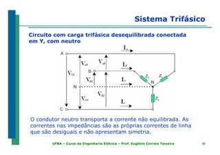 3030UFBA – Curso de Engenharia Elétrica – Prof. Eugênio Correia Teixeira
Circuito com carga trifásica desequilibrada conectada
em Y, com neutro
O condutor neutro transporta a corrente não equilibrada. As
correntes nas impedâncias são as próprias correntes de linha
que são desiguais e não apresentam simetria.
Sistema Trifásico
 