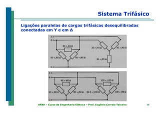 3636UFBA – Curso de Engenharia Elétrica – Prof. Eugênio Correia Teixeira
Ligações paralelas de cargas trifásicas desequilibradas
conectadas em Y e em ∆
Sistema Trifásico
 