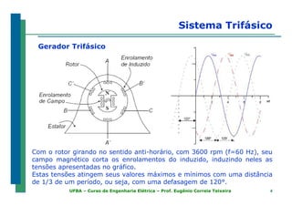 44UFBA – Curso de Engenharia Elétrica – Prof. Eugênio Correia Teixeira
Sistema Trifásico
Gerador Trifásico
Com o rotor girando no sentido anti-horário, com 3600 rpm (f=60 Hz), seu
campo magnético corta os enrolamentos do induzido, induzindo neles as
tensões apresentadas no gráfico.
Estas tensões atingem seus valores máximos e mínimos com uma distância
de 1/3 de um período, ou seja, com uma defasagem de 120°.
 