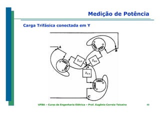 4040UFBA – Curso de Engenharia Elétrica – Prof. Eugênio Correia Teixeira
Medição de Potência
Carga Trifásica conectada em Y
 
