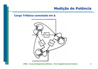 4141UFBA – Curso de Engenharia Elétrica – Prof. Eugênio Correia Teixeira
Medição de Potência
Carga Trifásica conectada em ∆
 