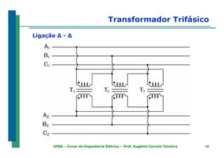 4848UFBA – Curso de Engenharia Elétrica – Prof. Eugênio Correia Teixeira
Transformador Trifásico
Ligação ∆ - ∆
 