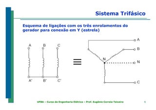55UFBA – Curso de Engenharia Elétrica – Prof. Eugênio Correia Teixeira
Sistema Trifásico
Esquema de ligações com os três enrolamentos do
gerador para conexão em Y (estrela)
 