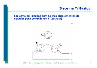 66UFBA – Curso de Engenharia Elétrica – Prof. Eugênio Correia Teixeira
Sistema Trifásico
Esquema de ligações com os três enrolamentos do
gerador para conexão em Y (estrela)
 