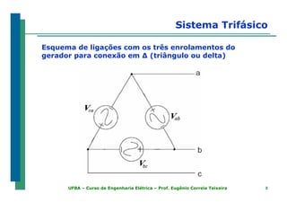 88UFBA – Curso de Engenharia Elétrica – Prof. Eugênio Correia Teixeira
Sistema Trifásico
Esquema de ligações com os três enrolamentos do
gerador para conexão em ∆ (triângulo ou delta)
 