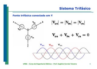 99UFBA – Curso de Engenharia Elétrica – Prof. Eugênio Correia Teixeira
Sistema Trifásico
Fonte trifásica conectada em Y
 