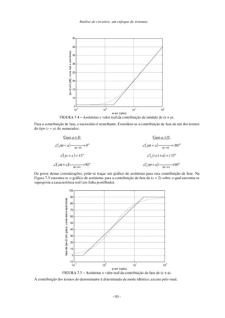 Análise de circuitos: um enfoque de sistemas
- 93 -
10
-1
10
0
10
1
10
2
5
10
15
20
25
30
35
40
45
w em [rad/s]
|jw+2|
em
[dB],
curva
real
e
assintotas
FIGURA 7.4 – Assíntotas e valor real da contribuição de módulo de (s + a).
Para a contribuição de fase, o raciocínio é semelhante. Considere-se a contribuição de fase de um dos termos
do tipo (s + a) do numerador:
Caso a > 0:
( ) o
a
j 0
0

 →

+
∠
→
ω
ω
( ) o
a
ja 45
=
+
∠
( ) o
a
j 90


 →

+
∠
∞
→
ω
ω
Caso a < 0:
( ) o
a
j 180
0

 →

+
∠
→
ω
ω
( ) o
a
a
j 135
|
| =
+
∠
( ) o
a
j 90


 →

+
∠
∞
→
ω
ω
De posse destas considerações, pode-se traçar um gráfico de assíntotas para esta contribuição de fase. Na
Figura 7.5 encontra-se o gráfico de assíntotas para a contribuição de fase de (s + 2) sobre o qual encontra-se
superposta a característica real (em linha pontilhada).
10
-1
10
0
10
1
10
2
-10
0
10
20
30
40
50
60
70
80
90
100
w em [rad/s]
fase
de
(jw+2)
em
graus,
curva
real
e
assintotas
FIGURA 7.5 – Assíntotas e valor real da contribuição de fase de (s + a).
A contribuição dos termos do denominador é determinada de modo idêntico, exceto pelo sinal.
 