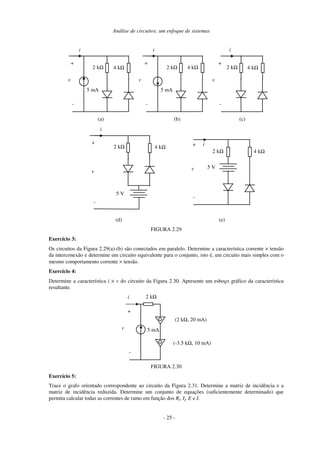 Análise de circuitos: um enfoque de sistemas
2 kΩ
5 mA
4 kΩ
i
+
-
v
2 kΩ
5 mA
4 kΩ
i
+
-
v
2 kΩ 4 kΩ
i
+
-
v
(a) (b) (c)
(d) (e)
FIGURA 2.29
Exercício 3:
Os circuitos da Figura 2.29(a)-(b) são conectados em paralelo. Determine a característica corrente × tensão
da interconexão e determine um circuito equivalente para o conjunto, isto é, um circuito mais simples com o
mesmo comportamento corrente × tensão.
Exercício 4:
Determine a característica i × v do circuito da Figura 2.30. Apresente um esboço gráfico da característica
resultante.
2 kΩ
5 mA
i
+
-
v
(-3.5 kΩ, 10 mA)
(2 kΩ, 20 mA)
FIGURA 2.30
Exercício 5:
Trace o grafo orientado correspondente ao circuito da Figura 2.31. Determine a matriz de incidência e a
matriz de incidência reduzida. Determine um conjunto de equações (suficientemente determinado) que
permita calcular todas as correntes de ramo em função dos Ri, Ij, E e I.
2 kΩ 4 kΩ
5 V
i
+
-
v
2 kΩ
5 V
4 kΩ
i
+
-
v
- 25 -
 