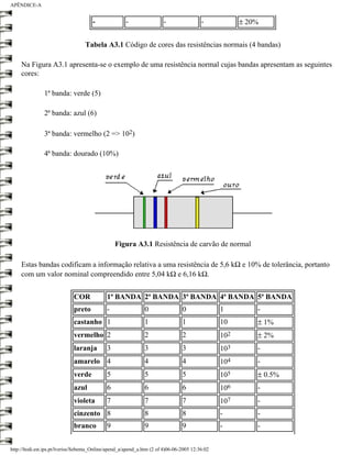 APÊNDICE-A


                                       -              -                 -                 -            ± 20%


                                   Tabela A3.1 Código de cores das resistências normais (4 bandas)

     Na Figura A3.1 apresenta-se o exemplo de uma resistência normal cujas bandas apresentam as seguintes
     cores:

                1ª banda: verde (5)

                2ª banda: azul (6)

                3ª banda: vermelho (2 => 102)

                4ª banda: dourado (10%)




                                                 Figura A3.1 Resistência de carvão de normal

     Estas bandas codificam a informação relativa a uma resistência de 5,6 kΩ e 10% de tolerância, portanto
     com um valor nominal compreendido entre 5,04 kΩ e 6,16 kΩ.


                              COR            1ª BANDA 2ª BANDA 3ª BANDA 4ª BANDA 5ª BANDA
                              preto          -                 0                 0               1         -
                              castanho 1                       1                 1               10        ± 1%
                              vermelho 2                       2                 2               102       ± 2%
                              laranja        3                 3                 3               103       -
                              amarelo 4                        4                 4               104       -
                              verde          5                 5                 5               105       ± 0.5%
                              azul           6                 6                 6               106       -
                              violeta        7                 7                 7               107       -
                              cinzento 8                       8                 8               -         -
                              branco         9                 9                 9               -         -


http://ltodi.est.ips.pt/lveriss/Sebenta_Online/apend_a/apend_a.htm (2 of 4)06-06-2005 12:36:02
 