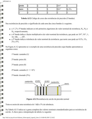 APÊNDICE-A


                              prata          -                 -                 -               10-2   -
                              ouro           -                 -                 -               10-1   ± 5%
                              -              -                 -                 -               -      -


                                  Tabela A3.2 Código de cores das resistências de precisão (5 bandas)

     Nas resistências de precisão o significado de cada uma das cinco bandas é o seguinte:

            q   a 1ª, 2ª e 3ª bandas indicam os três primeiros algarismos do valor nominal da resistência, N1, N2 e
                N3, respectivamente;
            q   a 4ª banda indica o factor multiplicativo do valor nominal da resistência, que pode ser 10-2, 10-1, 1,
                10, 100, . . ., 109;
            q   a 5ª banda indica a tolerância do valor nominal da resistência, que neste caso pode ser 0.5%, 1%,
                2% e 5%.

     Na Figura A.3.2 apresenta-se o exemplo de uma resistência de precisão cujas bandas apresentam as
     seguintes cores:

                1ª banda: castanho (1)

                2ª banda: preto (0)

                3ª banda: preto (0)

                4ª banda: castanho (1 => 101)

                5ª banda: dourado (5%)




                                           Figura A3.2 Resistência de carvão de precisão normal

     Trata-se assim de uma resistência de 1 kΩ e 5% de tolerância.

     Na Tabela A3.3 indica-se a gama completa dos valores nominais estandardizados para as resistências de
     carvão. A chave para a interpretação da tabela é a seguinte:

http://ltodi.est.ips.pt/lveriss/Sebenta_Online/apend_a/apend_a.htm (3 of 4)06-06-2005 12:36:02
 