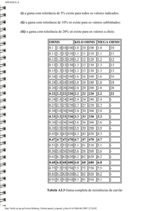 APÊNDICE-A



                (i) a gama com tolerância de 5% existe para todos os valores indicados;

                (ii) a gama com tolerância de 10% só existe para os valores sublinhados;

                (iii) a gama com tolerância de 20% só existe para os valores a cheio.


                                             OHMS                      KILO OHMS MEGA OHMS
                                             0.1 1.0 10 100 1.0 10 100                           1.0   10
                                             0.11 1.1 11 110 1.1 11 110                          1.1   11
                                             0.12 1.2 12 120 1.2 12 120                          1.2   12
                                             0.13 1.3 13 130 1.3 13 130                          1.3   13
                                             0.15 1.3 13 130 1.3 13 130                          1.3   13
                                             0.16 1.6 16 160 1.6 16 160                          1.6   16
                                             0.18 1.8 18 180 1.8 18 180                          1.8   18
                                             0.20 2.0 20 200 2.0 20 200                          2.0   20
                                             0.22 2.2 22 220 2.2 22 220                          2.2   22
                                             0.24 2.4 24 240 2.4 24 240                          2.4   -
                                             0.27 2.7 27 270 2.7 27 270                          2.7   -
                                             0.30 3.0 30 300 3.0 30 300                          3.0   -
                                             0.33 3.3 33 330 3.3 33 330                          3.3   -
                                             0.36 3.6 36 360 3.6 36 360                          3.6   -
                                             0.39 3.9 39 390 3.9 39 390                          3.9   -
                                             0.43 4.3 43 430 4.3 43 430                          4.3   -
                                             0.47 4.7 47 470 4.7 47 470                          4.7   -
                                             0.51 5.1 51 510 5.1 51 510                          5.1   -
                                             0.56 5.6 56 560 5.6 56 560                          5.6   -
                                             0.62 6.2 62 620 6.2 62 620                          6.2   -
                                             0.68 6.8 68 680 6.8 68 680                          6.8   -
                                             0.75 7.5 75 750 7.5 75 750                          7.5   -
                                             0.82 8.2 82 820 8.2 82 820                          8.2   -
                                             0.91 9.1 91 910 9.1 91 910                          9.1   -


                                           Tabela A3.3 Gama completa de resistências de carvão




http://ltodi.est.ips.pt/lveriss/Sebenta_Online/apend_a/apend_a.htm (4 of 4)06-06-2005 12:36:02
 