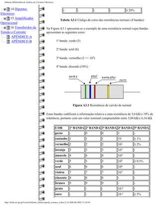Sebenta Multimédia de Análise de Circuitos Eléctricos


       14 Diportos                                                -               -                -       -          ± 20%
Eléctricos
       15 Amplificador                                         Tabela A3.1 Código de cores das resistências normais (4 bandas)
Operacional
       16 Transferidor de                      Na Figura A3.1 apresenta-se o exemplo de uma resistência normal cujas bandas
Tensão e Corrente                              apresentam as seguintes cores:
        APÊNDICE-A
        APÊNDICE-B                                        1ª banda: verde (5)

                                                          2ª banda: azul (6)

                                                          3ª banda: vermelho (2 => 102)

                                                          4ª banda: dourado (10%)




                                                                             Figura A3.1 Resistência de carvão de normal

                                               Estas bandas codificam a informação relativa a uma resistência de 5,6 kΩ e 10% de
                                               tolerância, portanto com um valor nominal compreendido entre 5,04 kΩ e 6,16 kΩ.


                                                          COR            1ª BANDA 2ª BANDA 3ª BANDA 4ª BANDA 5ª BANDA
                                                          preto          -                 0           0       1           -
                                                          castanho 1                       1           1       10          ± 1%
                                                          vermelho 2                       2           2       102         ± 2%
                                                          laranja        3                 3           3       103         -
                                                          amarelo 4                        4           4       104         -
                                                          verde          5                 5           5       105         ± 0.5%
                                                          azul           6                 6           6       106         -
                                                          violeta        7                 7           7       107         -
                                                          cinzento 8                       8           8       -           -
                                                          branco         9                 9           9       -           -
                                                          prata          -                 -           -       10-2        -
                                                          ouro           -                 -           -       10-1        ± 5%

  http://ltodi.est.ips.pt/lveriss/Sebenta_Online/apend_a/smace_a.htm (2 of 4)06-06-2005 12:36:04
 
