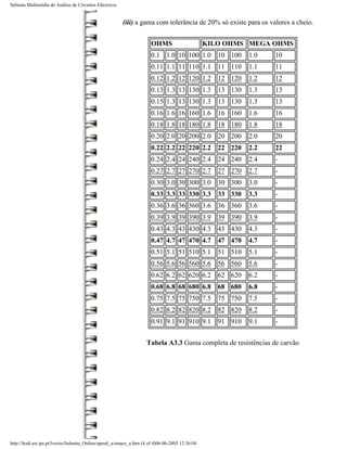 Sebenta Multimédia de Análise de Circuitos Eléctricos


                                                        (iii) a gama com tolerância de 20% só existe para os valores a cheio.


                                                                       OHMS                      KILO OHMS MEGA OHMS
                                                                       0.1 1.0 10 100 1.0 10 100          1.0   10
                                                                       0.11 1.1 11 110 1.1 11 110         1.1   11
                                                                       0.12 1.2 12 120 1.2 12 120         1.2   12
                                                                       0.13 1.3 13 130 1.3 13 130         1.3   13
                                                                       0.15 1.3 13 130 1.3 13 130         1.3   13
                                                                       0.16 1.6 16 160 1.6 16 160         1.6   16
                                                                       0.18 1.8 18 180 1.8 18 180         1.8   18
                                                                       0.20 2.0 20 200 2.0 20 200         2.0   20
                                                                       0.22 2.2 22 220 2.2 22 220         2.2   22
                                                                       0.24 2.4 24 240 2.4 24 240         2.4   -
                                                                       0.27 2.7 27 270 2.7 27 270         2.7   -
                                                                       0.30 3.0 30 300 3.0 30 300         3.0   -
                                                                       0.33 3.3 33 330 3.3 33 330         3.3   -
                                                                       0.36 3.6 36 360 3.6 36 360         3.6   -
                                                                       0.39 3.9 39 390 3.9 39 390         3.9   -
                                                                       0.43 4.3 43 430 4.3 43 430         4.3   -
                                                                       0.47 4.7 47 470 4.7 47 470         4.7   -
                                                                       0.51 5.1 51 510 5.1 51 510         5.1   -
                                                                       0.56 5.6 56 560 5.6 56 560         5.6   -
                                                                       0.62 6.2 62 620 6.2 62 620         6.2   -
                                                                       0.68 6.8 68 680 6.8 68 680         6.8   -
                                                                       0.75 7.5 75 750 7.5 75 750         7.5   -
                                                                       0.82 8.2 82 820 8.2 82 820         8.2   -
                                                                       0.91 9.1 91 910 9.1 91 910         9.1   -


                                                                    Tabela A3.3 Gama completa de resistências de carvão




http://ltodi.est.ips.pt/lveriss/Sebenta_Online/apend_a/smace_a.htm (4 of 4)06-06-2005 12:36:04
 
