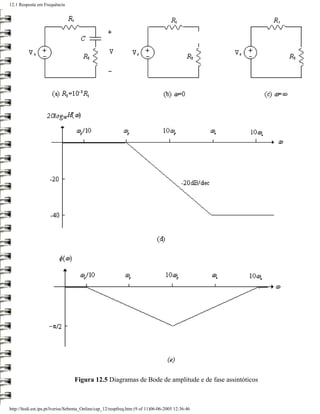 12.1 Resposta em Frequência




                                  Figura 12.5 Diagramas de Bode de amplitude e de fase assintóticos



http://ltodi.est.ips.pt/lveriss/Sebenta_Online/cap_12/respfreq.htm (9 of 11)06-06-2005 12:36:46
 