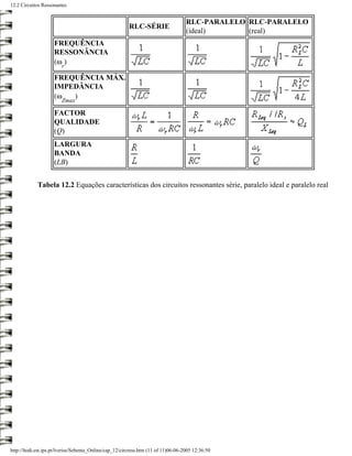 12.2 Circuitos Ressonantes


                                                                                    RLC-PARALELO RLC-PARALELO
                                                         RLC-SÉRIE
                                                                                    (ideal)      (real)
                     FREQUÊNCIA
                     RESSONÂNCIA
                     (ω )
                        r

                     FREQUÊNCIA MÁX.
                     IMPEDÂNCIA
                     (ω  )
                        Zmax

                     FACTOR
                     QUALIDADE
                     (Q)
                     LARGURA
                     BANDA
                     (LB)


             Tabela 12.2 Equações características dos circuitos ressonantes série, paralelo ideal e paralelo real




http://ltodi.est.ips.pt/lveriss/Sebenta_Online/cap_12/circress.htm (11 of 11)06-06-2005 12:36:50
 