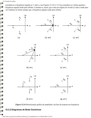 12.3 Notação de Laplace

     considera-se a frequência angular ω=1 rad/s; e nas Figuras 12.14.f e 12.14.g considera-se o limite quando a
     frequência angular tende para infinito. Constata-se, assim, que a fase na origem (ω=0 rad/s) é nula e tende para
     -π/2 radianos no limite sempre que a frequência angular tende para infinito.




                        Figura 12.14 Determinação gráfica da amplitude e da fase da resposta em frequência

     12.3.2 Diagramas de Bode Canónicos


http://ltodi.est.ips.pt/lveriss/Sebenta_Online/cap_12/notalapl.htm (6 of 13)06-06-2005 12:36:55
 