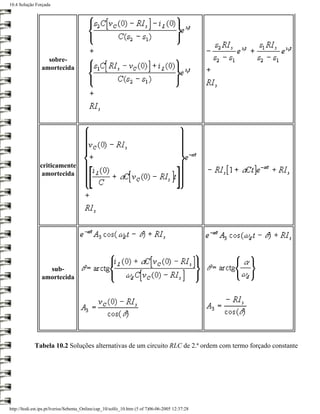 10.4 Solução Forçada




                  sobre-
                amortecida




                criticamente
                 amortecida




                  sub-
                amortecida




             Tabela 10.2 Soluções alternativas de um circuito RLC de 2.ª ordem com termo forçado constante




http://ltodi.est.ips.pt/lveriss/Sebenta_Online/cap_10/solfo_10.htm (5 of 7)06-06-2005 12:37:28
 