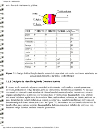 7.5 Tipos de Condensadores

     sob a forma de tabelas ou de gráficos.




                                     COR            1º DIGITO 2º DIGITO FACTOR (µF) Vmáx (V)
                                     preto          0                  0                  1      10
                                     castanho 1                        1                  -      1.6
                                     vermelho 2                        2                  -      4
                                     laranja        3                  3                  -      40
                                     amarelo        4                  4                  -      6.3
                                     verde          5                  5                  -      16
                                     azul           6                  6                  -      -
                                     violeta        7                  7                  10-3   -
                                     cinzento 8                        8                  10-2   25
                                     branco         9                  9                  10-1   2.5


     Figura 7.15 Código de identificação do valor nominal da capacidade e da tensão máxima de trabalho de um
                                condensador electrolítico de tântalo sólido (Philips)

     7.5.8 Códigos de Identificação de Condensadores

     É comum o valor nominal e algumas características técnicas dos condensadores serem impressos no
     invólucro, mediante um código de letras, cores ou simplesmente de símbolos geométricos. No caso dos
     condensadores electrolíticos de alumínio, de dimensões relativamente elevadas, é comum encontrar-se
     impresso em algarismos e símbolos convencionais tanto o valor nominal da capacidade, como a tensão
     máxima de trabalho e a polaridade dos terminais. Já os condensadores cerâmicos, de tântalo, poliester, etc.,
     cujas dimensões são bastante reduzidas, é comum encontrar-se as características técnicas impressas com
     base em códigos de letras, números ou cores. Na Figura 7.15 apresenta-se um condensador electrolítico de
     tântalo sólido cujos valores nominais da capacidade e da tensão máxima de trabalho são impressos com
     base num código de cores, bandas e símbolos geométricos.




http://ltodi.est.ips.pt/lveriss/Sebenta_Online/cap_07/tiposcon.htm (6 of 6)06-06-2005 12:38:53
 