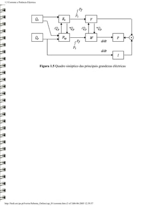 1.3 Corrente e Potência Eléctrica




                                     Figura 1.5 Quadro sinóptico das principais grandezas eléctricas




http://ltodi.est.ips.pt/lveriss/Sebenta_Online/cap_01/corrente.htm (3 of 3)06-06-2005 12:39:57
 