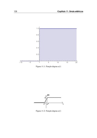 108 Capítulo 11. Sinais elétricos
Figura 11.1: Função degrau u(t)
Figura 11.2: Função degrau u(t)
 