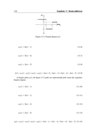 110 Capítulo 11. Sinais elétricos
Figura 11.5: Função degrau u(t)
u2(t) = 6u(t −1) (11.6)
u3(t) = 5u(t −4) (11.7)
u4(t) = 2u(t −5) (11.8)
f(t) = u1(t)−u2(t)+u3(t)−u4(t) = 3u(t +3)−6u(t −1)+5u(t −4)−2u(t −5) (11.9)
A função pulso g(t) da figura 11.5 pode ser representada pela soma das seguintes
funções degrau:
u1(t) = 3u(1−t) (11.10)
u2(t) = 3u(t −1) (11.11)
u3(t) = 5u(t −4) (11.12)
u4(t) = 2u(t −5) (11.13)
g(t) = u1(t)−u2(t)+u3(t)−u4(t) = 3u(1−t)−3u(t −1)+5u(t −4)−2u(t −5) (11.14)
 