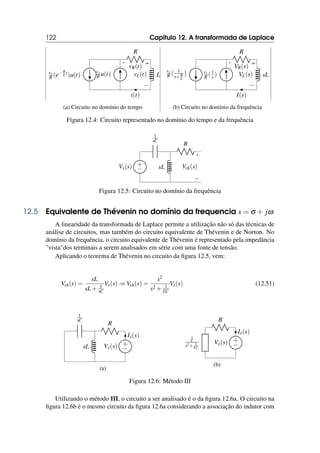 122 Capítulo 12. A transformada de Laplace
R
+ −
vR(t)
L
+
−
vL(t)
i(t)
vs
R u(t)
vs
R (e−R
L t)u(t)
(a) Circuito no domínio do tempo
R
+ −
VR(s)
sL
+
−
VL(s)
I(s)
vs
R (1
s )
vs
R ( 1
s+R
L
)
(b) Circuito no domínio da frequência
Figura 12.4: Circuito representado no domínio do tempo e da frequência
+
−
Vs(s)
1
sC
R
+
−
Vth(s)
sL
Figura 12.5: Circuito no domínio da frequência
12.5 Equivalente de Thévenin no domínio da frequencia s = σ + jω
A linearidade da transformada de Laplace permite a utilização não só das técnicas de
análise de circuitos, mas também do circuito equivalente de Thévenin e de Norton. No
domínio da frequência, o circuito equivalente de Thévenin é representado pela impedância
vistados terminais a serem analisados em série com uma fonte de tensão.
Aplicando o teorema de Thévenin no circuito da figura 12.5, vem:
Vth(s) =
sL
sL+ 1
sC
Vs(s) ⇒ Vth(s) =
s2
s2 + 1
LC
Vs(s) (12.51)
1
sC
R
+
−
Vx(s)
Ix(s)
sL
(a)
R
+
−
Vx(s)
Ix(s)
s
C
s2+ 1
LC
(b)
Figura 12.6: Método III
Utilizando o método III, o circuito a ser analisado é o da figura 12.6a. O circuito na
figura 12.6b é o mesmo circuito da figura 12.6a considerando a associação do indutor com
 