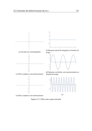 13.2 Exemplo de determinação de H(s) 131
(a) Um polo em zero(integrador)
(b) Resposta natural do integrador no domínio do
tempo
(c) Polos complexos sem amortecimento
(d) Resposta oscilatória sem amortecimento no
domínio do tempo
(e) Polos complexos sem amortecimento
(f)
Figura 13.1: Polos com a parte real nula
 