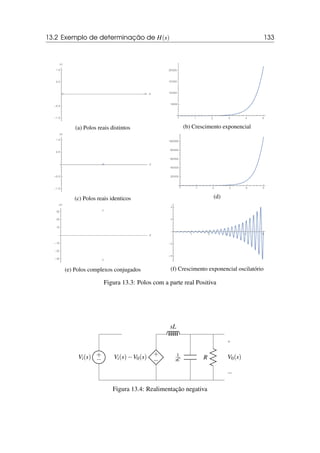 13.2 Exemplo de determinação de H(s) 133
(a) Polos reais distintos (b) Crescimento exponencial
(c) Polos reais identicos (d)
(e) Polos complexos conjugados (f) Crescimento exponencial oscilatório
Figura 13.3: Polos com a parte real Positiva
+
−
Vi(s)
+
−
Vi(s)−V0(s)
sL
1
sC R
+
−
V0(s)
Figura 13.4: Realimentação negativa
 