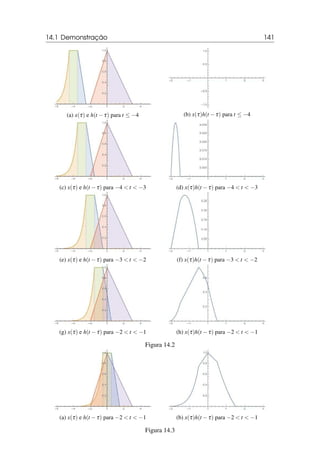 14.1 Demonstração 141
(a) x(τ) e h(t −τ) para t ≤ −4 (b) x(τ)h(t −τ) para t ≤ −4
(c) x(τ) e h(t −τ) para −4  t  −3 (d) x(τ)h(t −τ) para −4  t  −3
(e) x(τ) e h(t −τ) para −3  t  −2 (f) x(τ)h(t −τ) para −3  t  −2
(g) x(τ) e h(t −τ) para −2  t  −1 (h) x(τ)h(t −τ) para −2  t  −1
Figura 14.2
(a) x(τ) e h(t −τ) para −2  t  −1 (b) x(τ)h(t −τ) para −2  t  −1
Figura 14.3
 