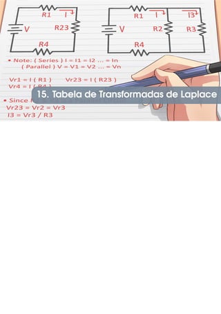 15. Tabela de Transformadas de Laplace
 