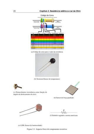20 Capítulo 3. Resistência elétrica e Lei de Ohm
(a) Código de cores para o valor da resistência
(b) Termistor(Sensor de temperatura)
(c) Potenciômetro (resistência como função do
ângulo de deslocamento do eixo)
(d) Sensor de força quadrado
(e) LDR (Sensor de luminosidade)
R
(f) Símbolo segundo a norma americana
Figura 3.1: Aspecto físico de componentes resistivos
 
